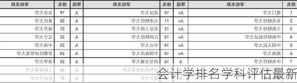 会计学排名学科评估最新