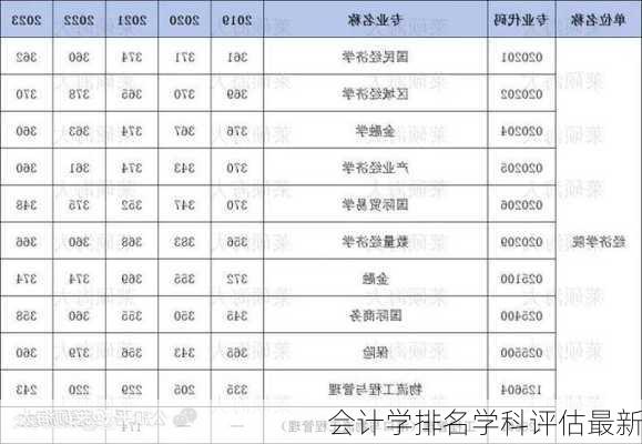 会计学排名学科评估最新