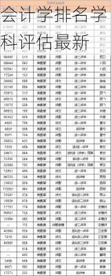 会计学排名学科评估最新