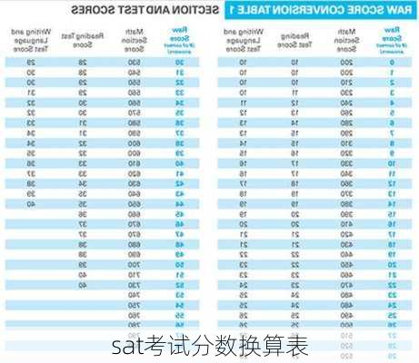 sat考试分数换算表