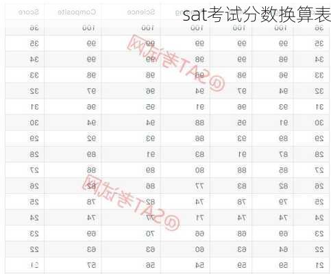 sat考试分数换算表