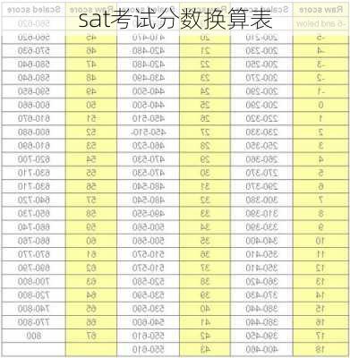 sat考试分数换算表