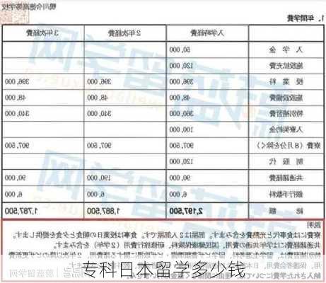 专科日本留学多少钱