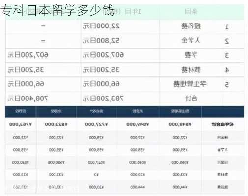 专科日本留学多少钱