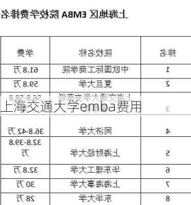 上海交通大学emba费用