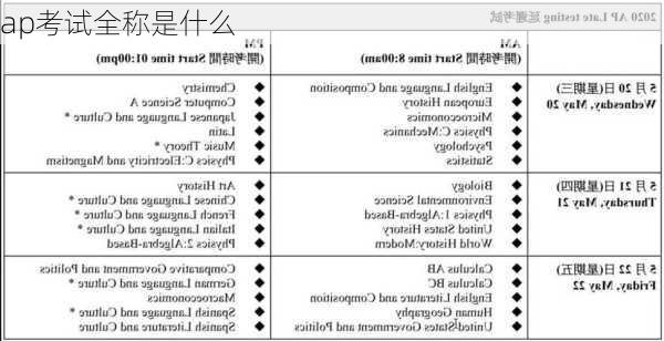 ap考试全称是什么