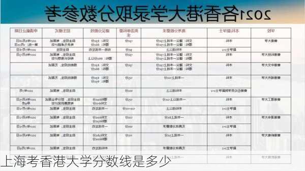 上海考香港大学分数线是多少