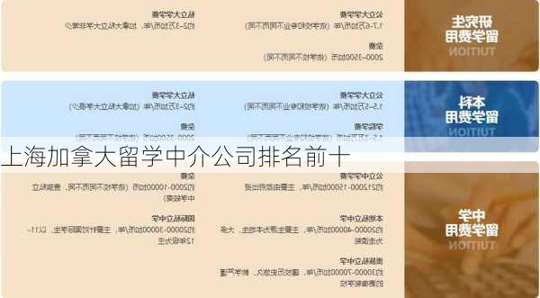 上海加拿大留学中介公司排名前十