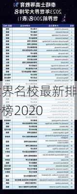 世界名校最新排行榜2020