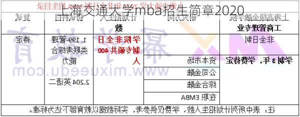 上海交通大学mba招生简章2020