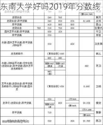 东南大学好吗2019年分数线