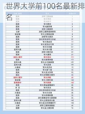 世界大学前100名最新排名