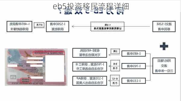 eb5投资移民流程详细