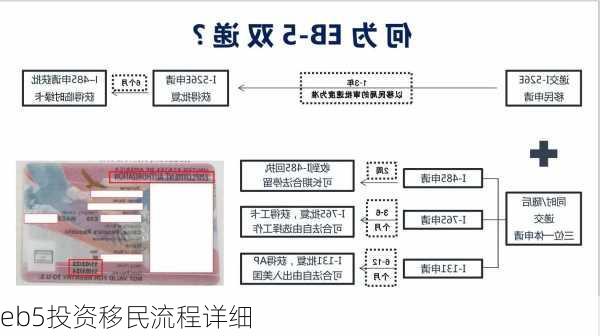 eb5投资移民流程详细