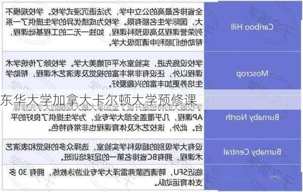 东华大学加拿大卡尔顿大学预修课