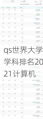 qs世界大学学科排名2021计算机