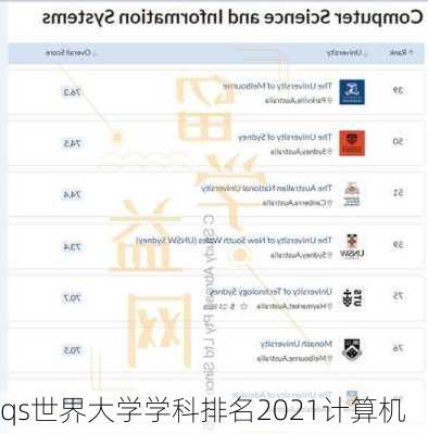 qs世界大学学科排名2021计算机