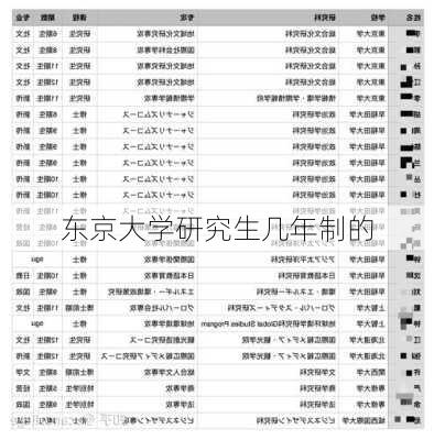 东京大学研究生几年制的