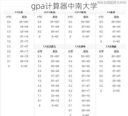 gpa计算器中南大学