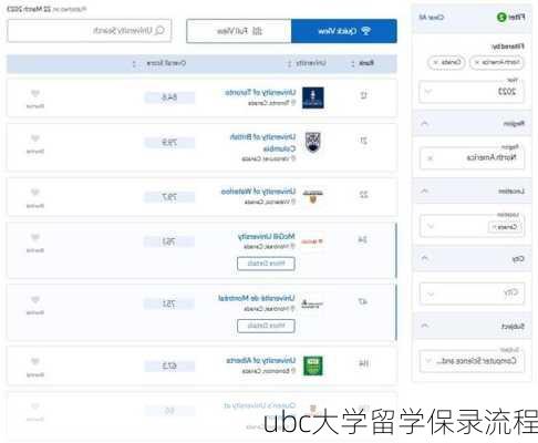 ubc大学留学保录流程