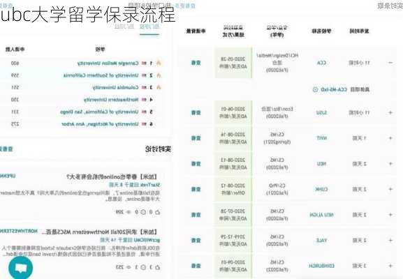 ubc大学留学保录流程