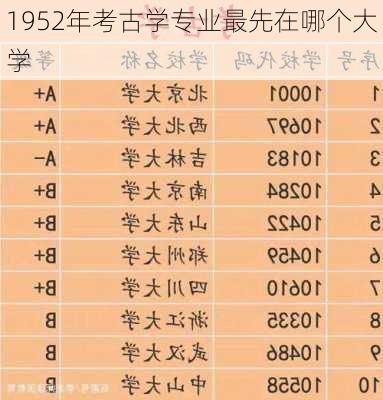 1952年考古学专业最先在哪个大学