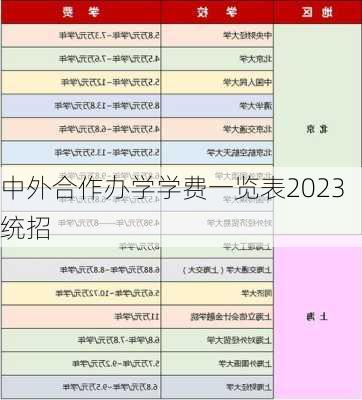 中外合作办学学费一览表2023统招