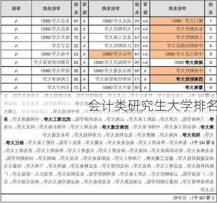 会计类研究生大学排名