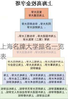 上海名牌大学排名一览表