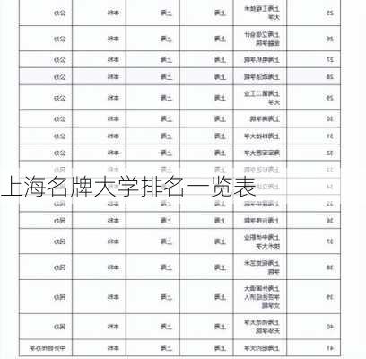 上海名牌大学排名一览表