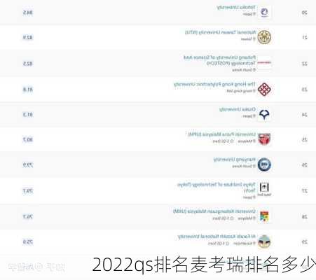 2022qs排名麦考瑞排名多少