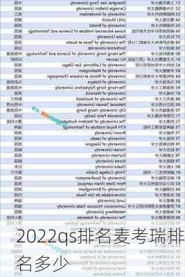 2022qs排名麦考瑞排名多少