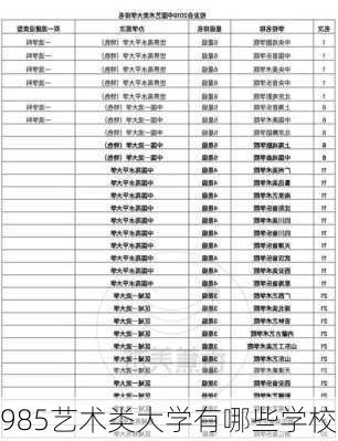 985艺术类大学有哪些学校