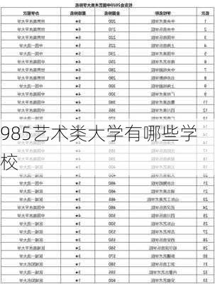 985艺术类大学有哪些学校