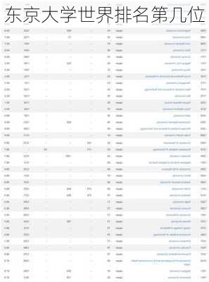 东京大学世界排名第几位