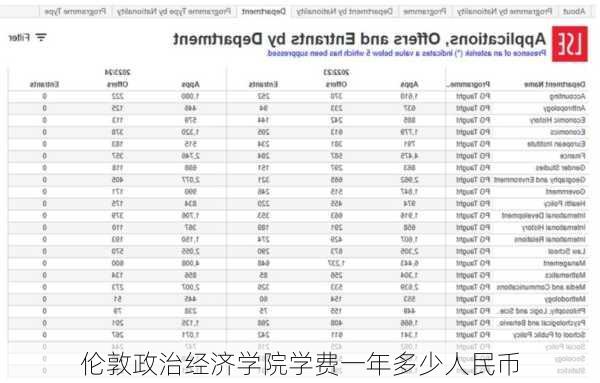 伦敦政治经济学院学费一年多少人民币