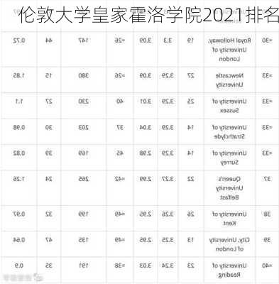 伦敦大学皇家霍洛学院2021排名