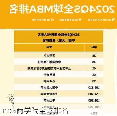 mba商学院全球排名