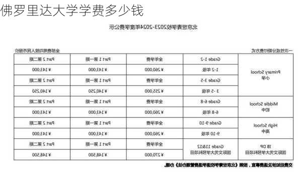 佛罗里达大学学费多少钱