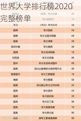 世界大学排行榜2020完整榜单