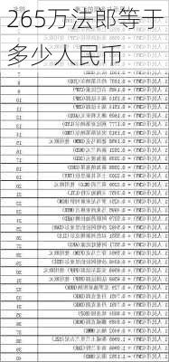 265万法郎等于多少人民币