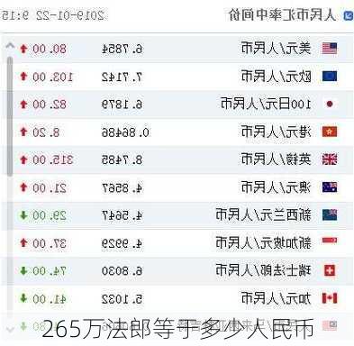 265万法郎等于多少人民币