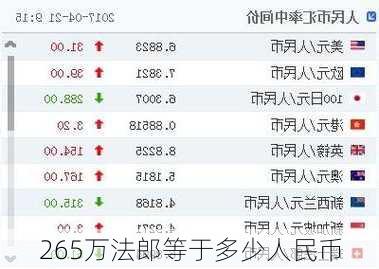 265万法郎等于多少人民币