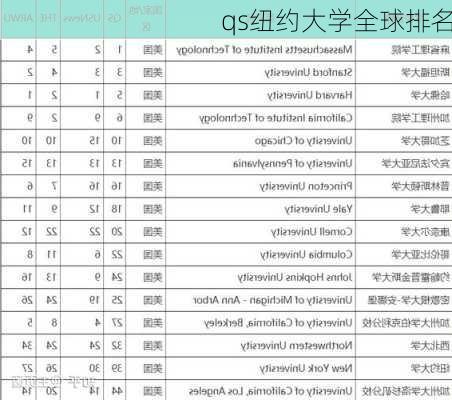 qs纽约大学全球排名