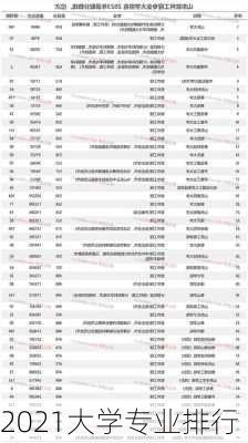 2021大学专业排行