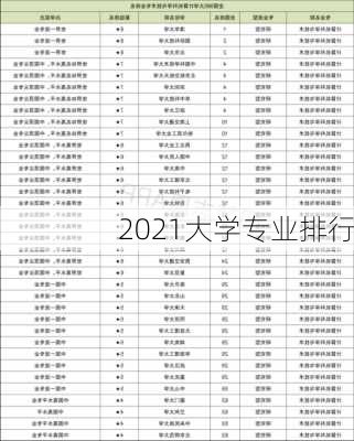 2021大学专业排行