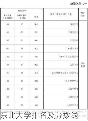 东北大学排名及分数线