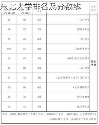 东北大学排名及分数线