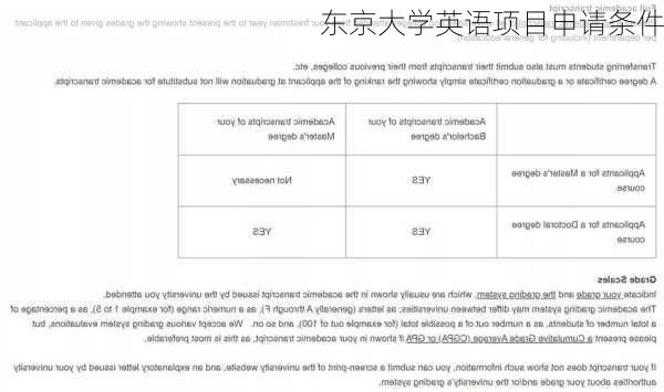 东京大学英语项目申请条件