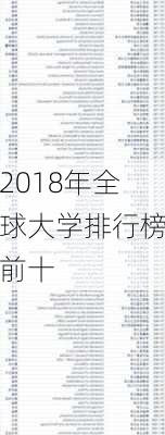 2018年全球大学排行榜前十